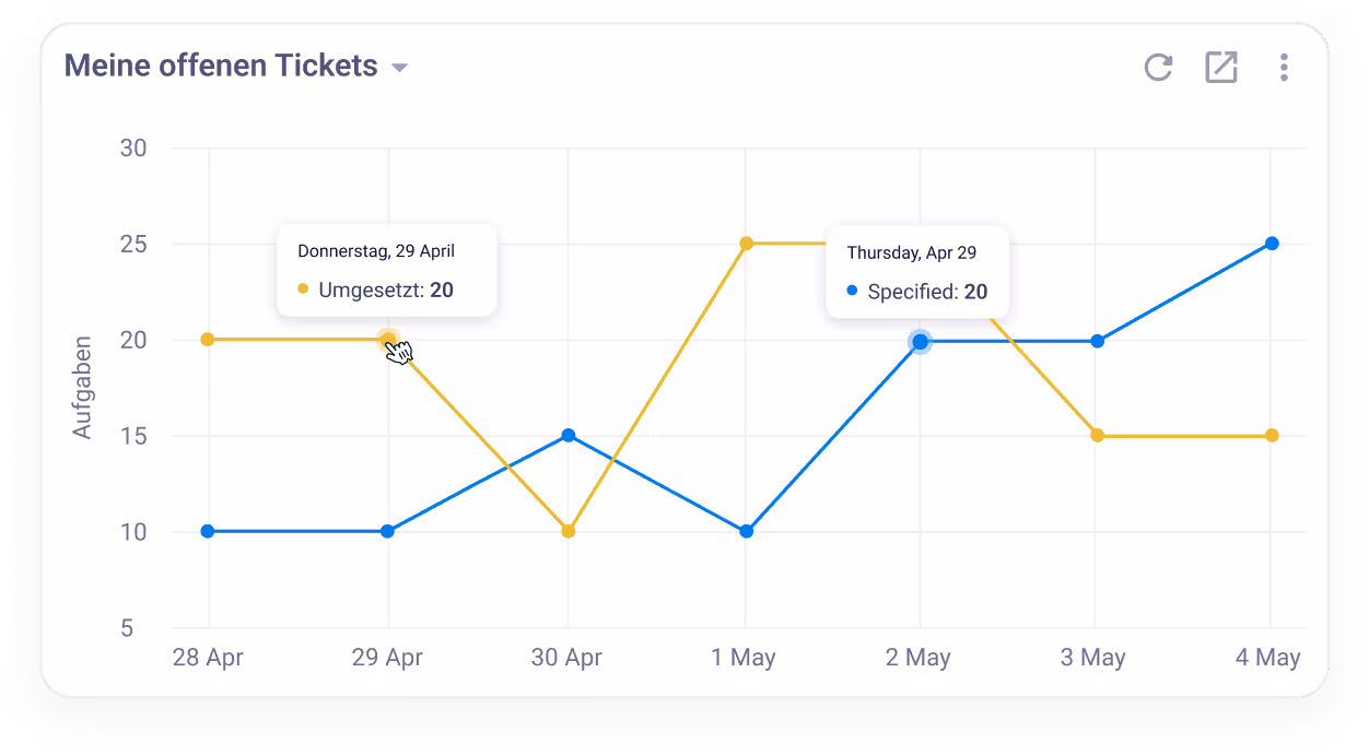 Open tickets widget
